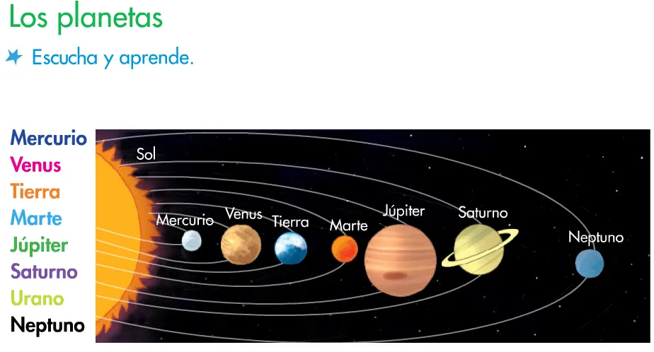 EL BLOG DE TERCERO: EL SISTEMA SOLAR