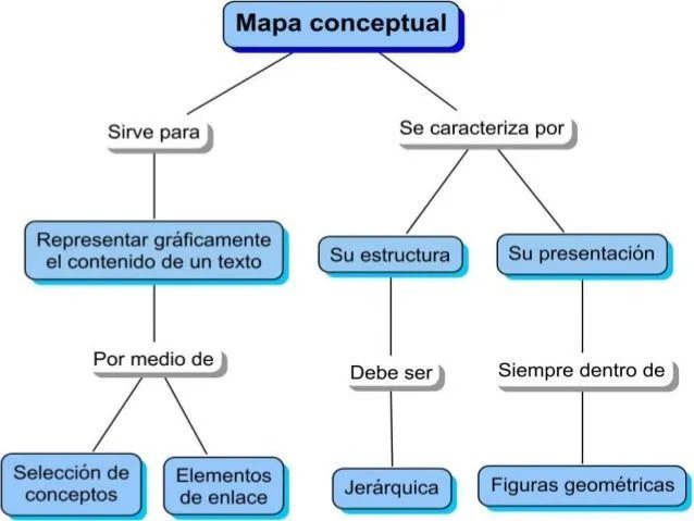 bloque-4-elaborar-mapas- ...