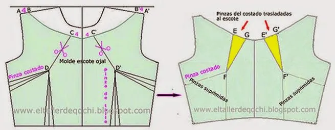 Blusas cuello ojal - Imagui