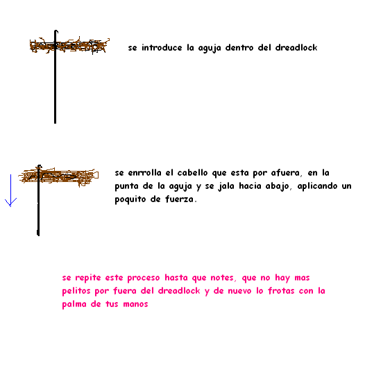 bob marley: como hacer dreads!!!