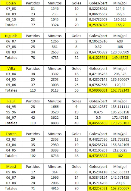 Bojan ¿números o sensaciones? | VAVEL.