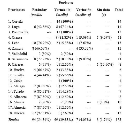 Boletín de filología - La recategorización del adverbio medio en ... Boletín de filología - La recategorización del adverbio medio en ...