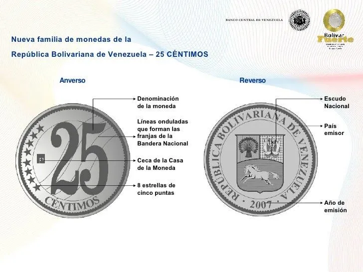 Bolivar Fuerte