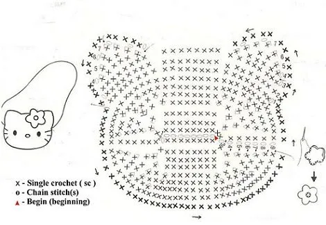 Cómo hacer un bolso de crochet de Hello Kitty paso a paso