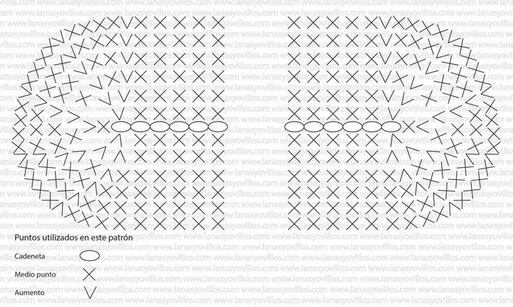 BOLSO FÁCIL | Lanas y ovillos | Crochet | Pinterest BOLSO FÁCIL | Lanas y ovillos | Crochet | Pinterest