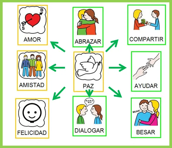 Material de Isaac para Educacion Especial: ¿QUE ES LA PAZ ... Material de Isaac para Educacion Especial: ¿QUE ES LA PAZ ...