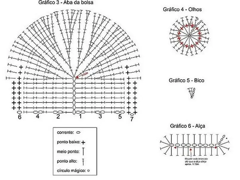Patrones bolsos crochet para imprimir Imagui