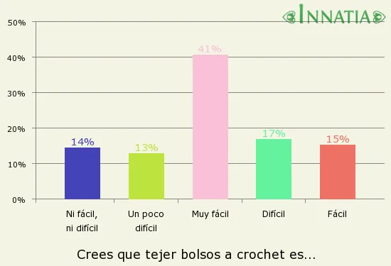 Bolsos tejidos de ganchillo, paso a paso :: Cómo tejer un bolso a ... Bolsos tejidos de ganchillo, paso a paso :: Cómo tejer un bolso a ...