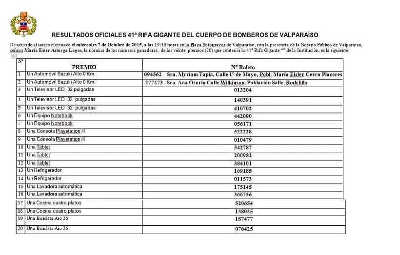 Bomberos calificaron a su rifa como "exitosa": conoce la lista de ...