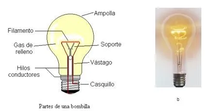 Bombillos ahorradores para colorear - Imagui Bombillos ahorradores para colorear - Imagui