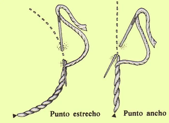 Bordados de Fina: Puntos planos.- Bordado punto de cordoncillo y ... Bordados de Fina: Puntos planos.- Bordado punto de cordoncillo y ...