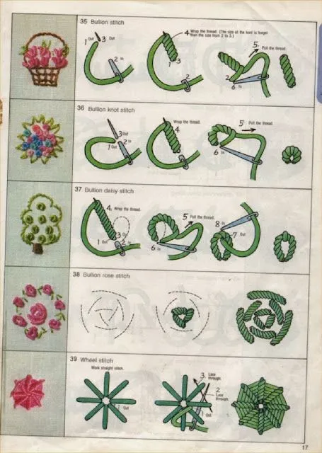 Bordados con Paciencia.: Puntadas para bordado a mano y Patrones ... Bordados con Paciencia.: Puntadas para bordado a mano y Patrones ...
