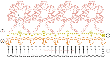 borde de flores a crochet