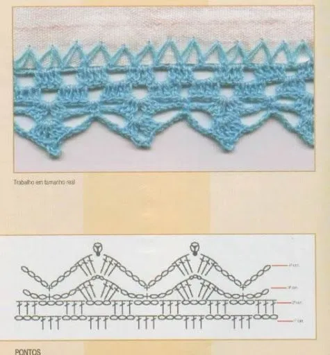 bordes crochet para mantas Y MUESTRARIO DE PUNTOS - Sonia Esaurido ...