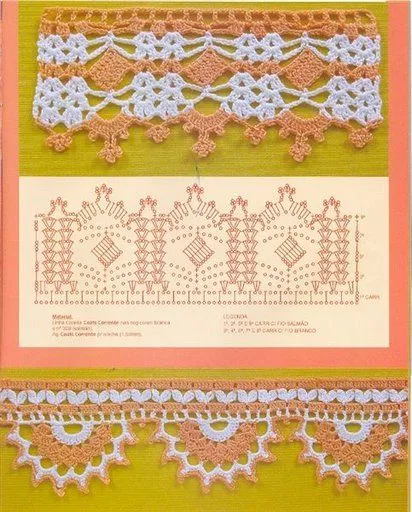 BORDES O PUNTILLAS A CROCHET - Tejidos Turki