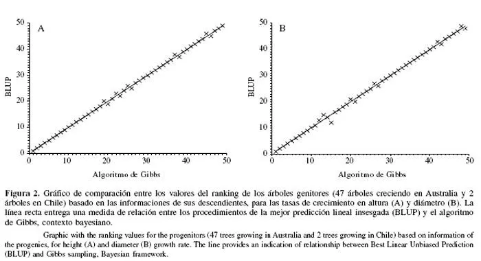 Bosque (Valdivia) - Applications of bayesian techniques in forest ... Bosque (Valdivia) - Applications of bayesian techniques in forest ...