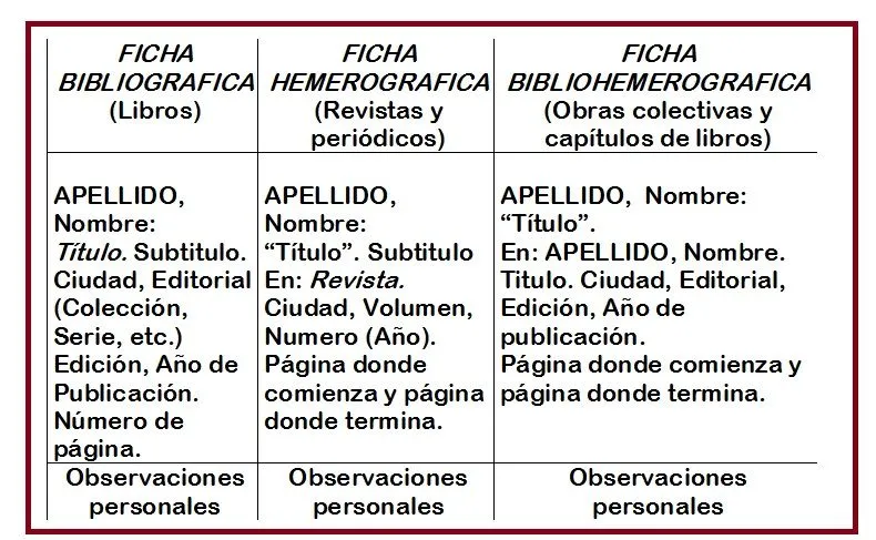 BOSQUEJOS: FICHERO BIBLIOGRÁFICO Y REFERENCIAS BIBLIOGRÁFICAS ...