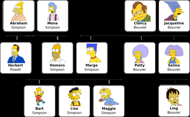 Los simpsons: mayo 2013