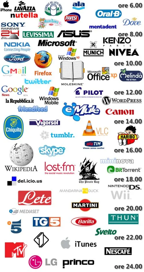 Marca con una b - Imagui