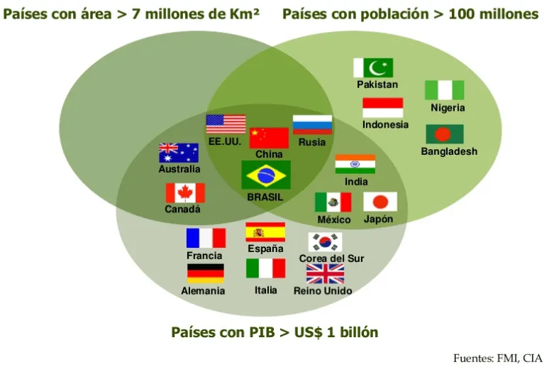 Brasil: claves de su crecimiento económico | Latin America Hoy Brasil: claves de su crecimiento económico | Latin America Hoy