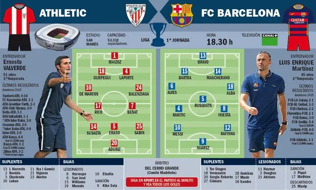 Bravo y Bartra, Rafinha, titulares en Bilbao