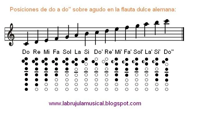 La Brújula Musical: Super Mario Bros con la flauta dulce en La ... La Brújula Musical: Super Mario Bros con la flauta dulce en La ...