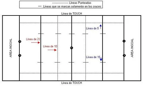 BTcb - Fotball Americano