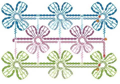crochet | Blog de La Casa del Punto