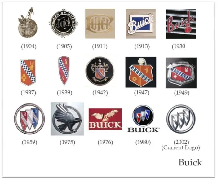 buick-logos | COCHES CLASICOS DE HOY