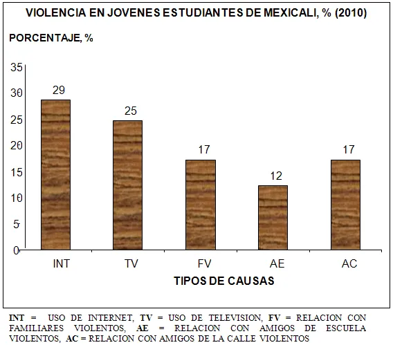 El bullying: Violencia escolar en instituciones educativas ... El bullying: Violencia escolar en instituciones educativas ...