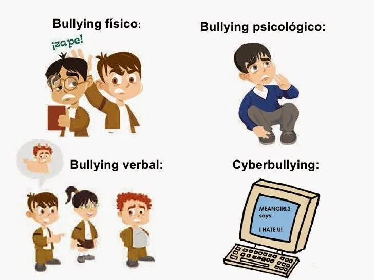 tipos-de-bullying-1-728.jpg