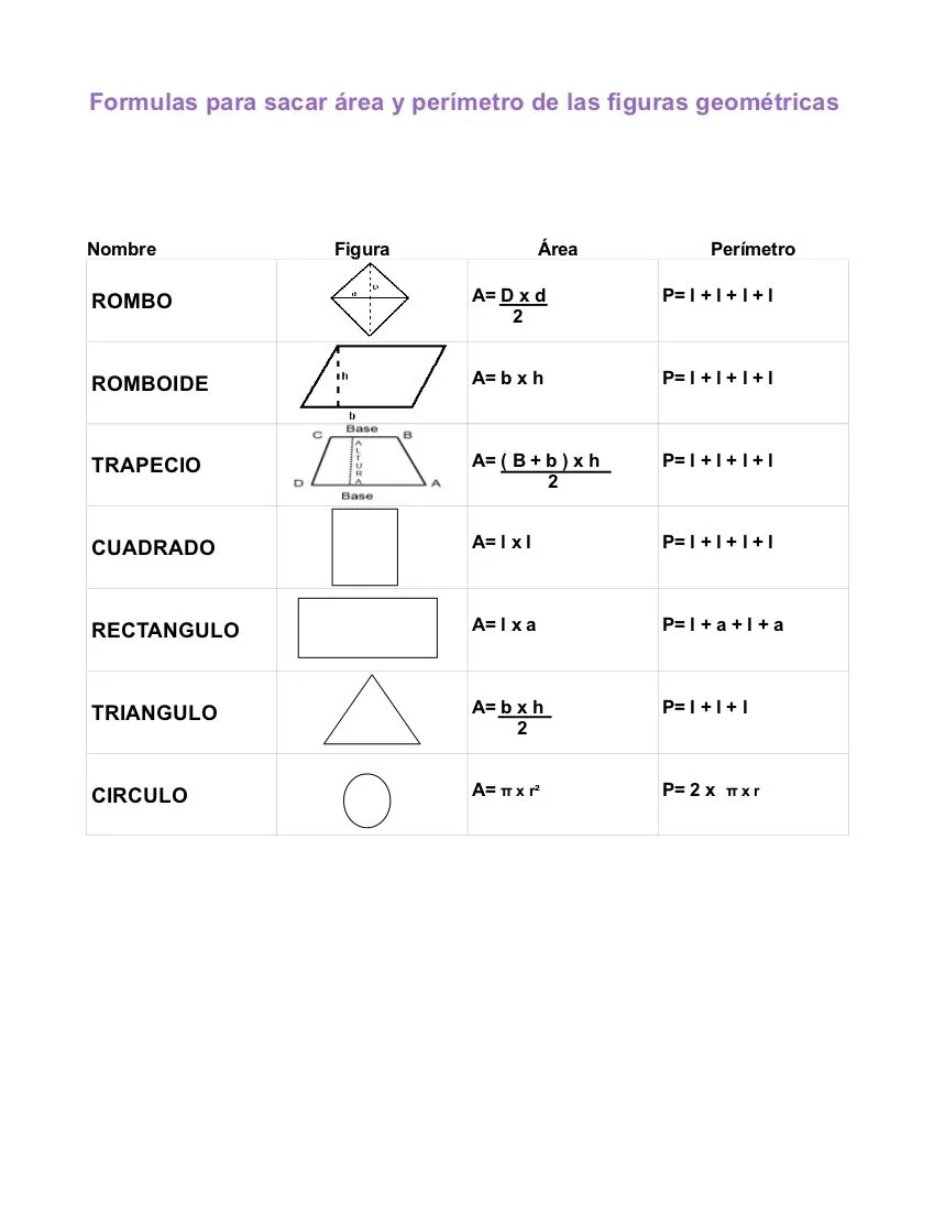 INFO: Formulas de las figuras geométricas INFO: Formulas de las figuras geométricas