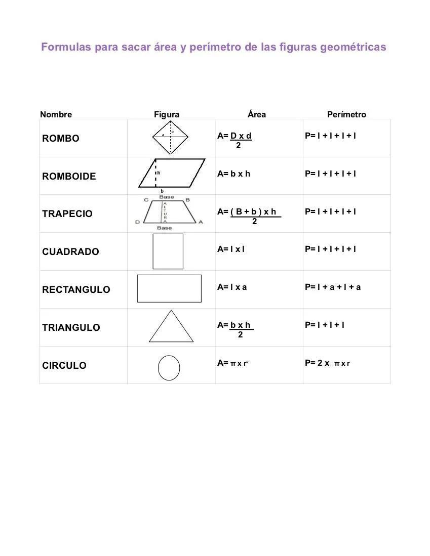 Busaca - La Web - formulas de figuras geometricas