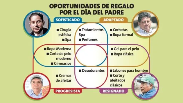 Qué buscan los papás en su día? | Emprendedores | Peru21 Qué buscan los papás en su día? | Emprendedores | Peru21