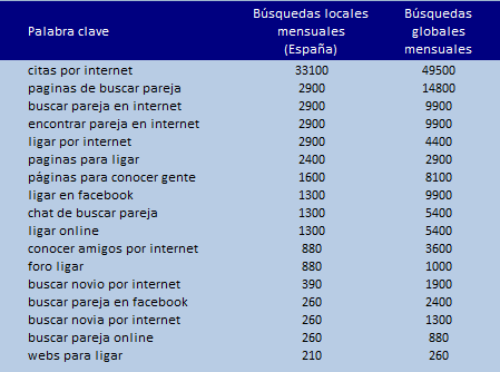Buscar pareja online ¿Dating o Matchmaking? | Thatzblog Buscar pareja online ¿Dating o Matchmaking? | Thatzblog