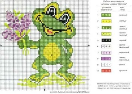 Busco Esquemas de ranas | Aprender manualidades es facilisimo.com Busco Esquemas de ranas | Aprender manualidades es facilisimo.com