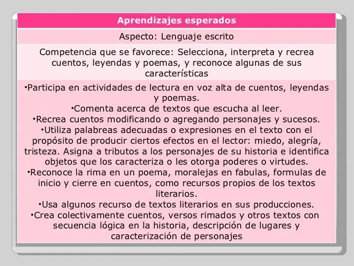 C) la poesia en el aula de preescolar