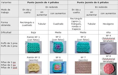 Un cachito de Macu!: Punto Jazmín