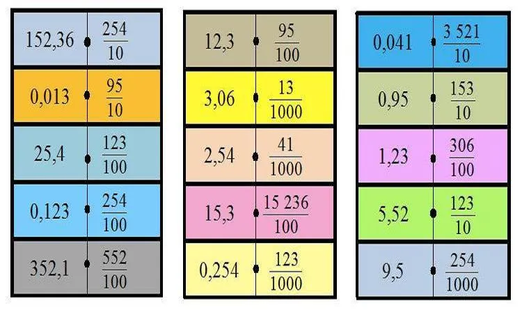 CADENAS CORTAS DE DOMINÓS DE FRACCIONES | Juegos y matemáticas CADENAS CORTAS DE DOMINÓS DE FRACCIONES | Juegos y matemáticas