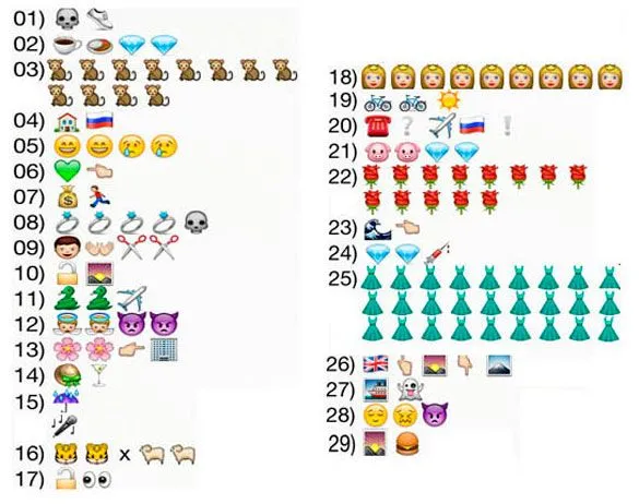 Cadenas de whatsapp de elegir emoticonos - Imagui