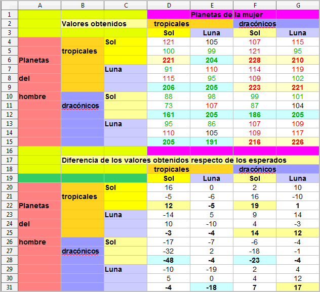 Cadencias microcósmicas: El Sol y la Luna en el matrimonio. Parte ...