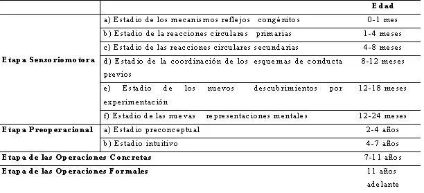 Cadernos de Psicopedagogia - Compreensão semiótica de crianças de ...