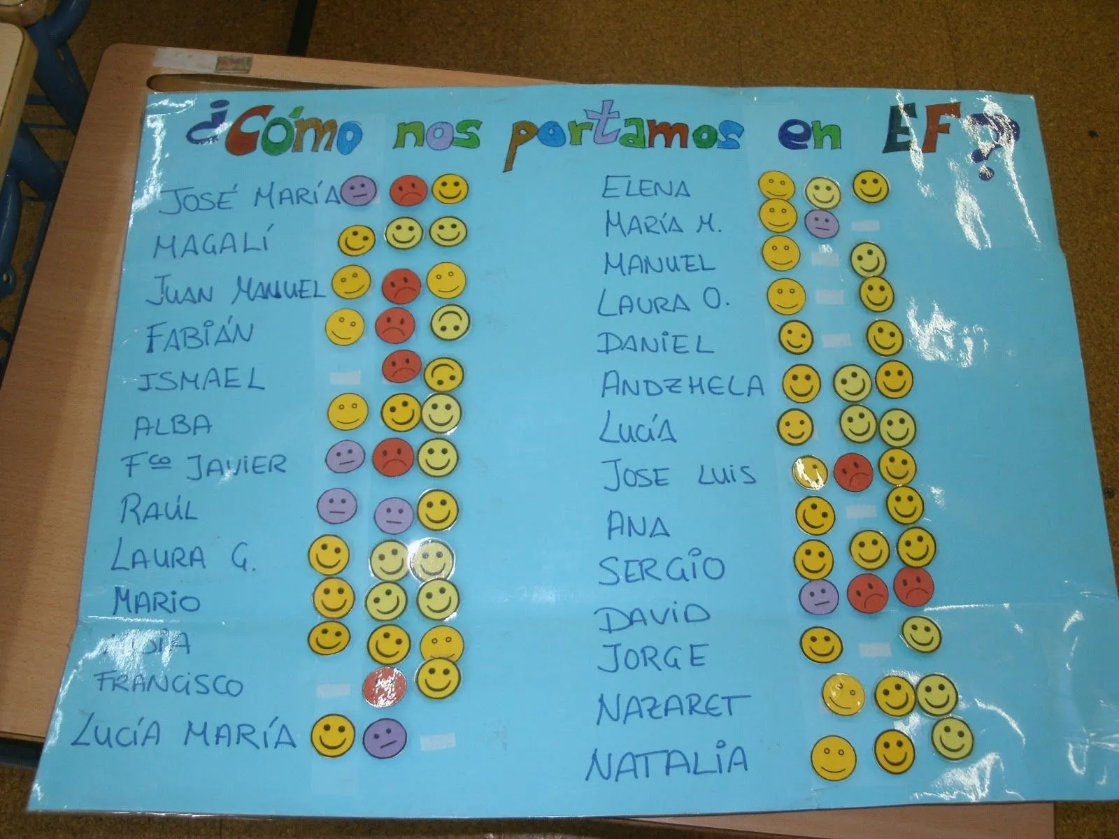 La caja especial: SISTEMA DE CARITAS FELICES La caja especial: SISTEMA DE CARITAS FELICES