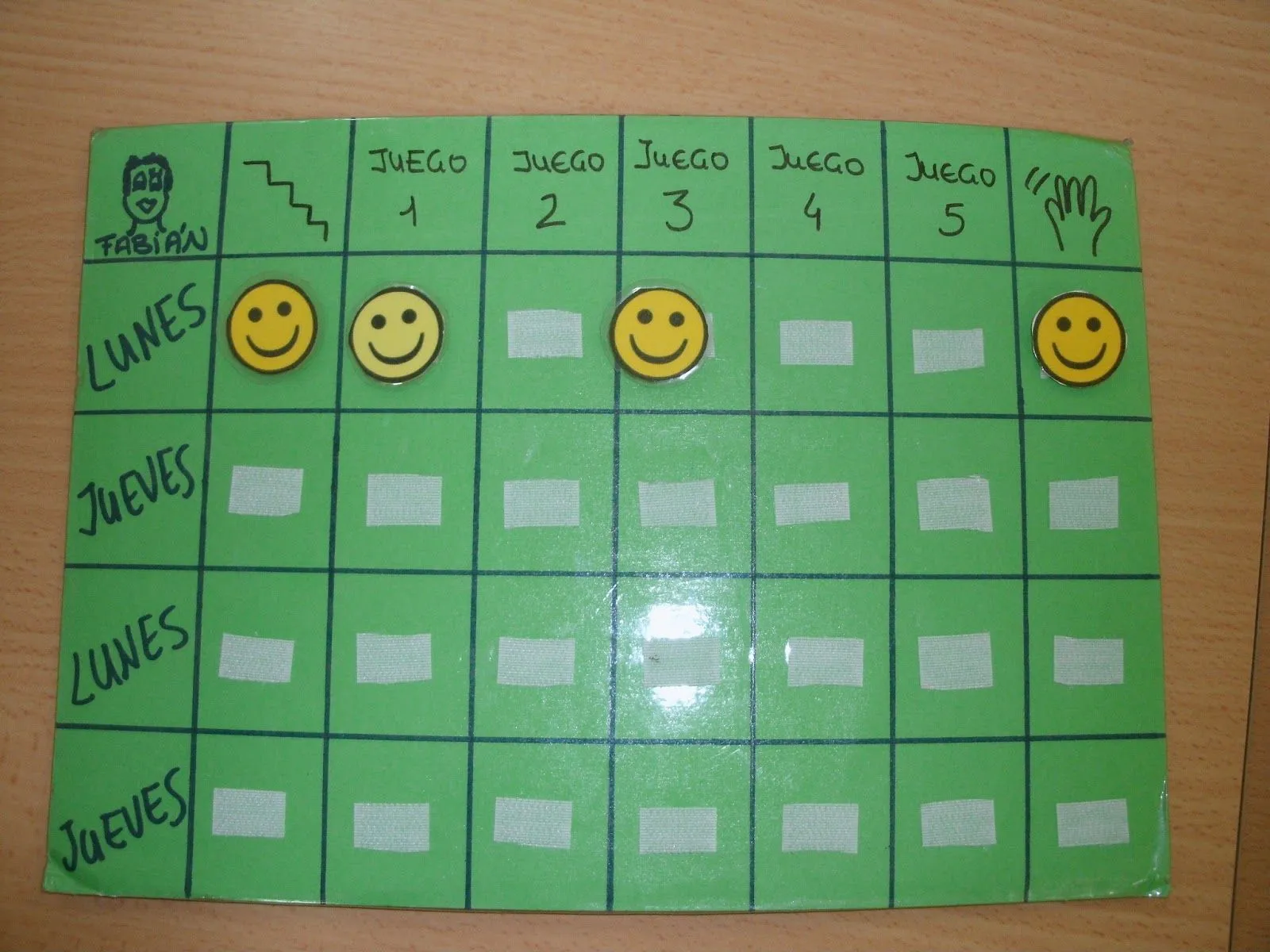 La caja especial: SISTEMA DE CARITAS FELICES La caja especial: SISTEMA DE CARITAS FELICES