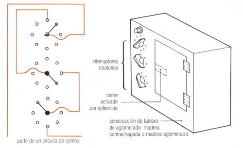 Como hacer una caja fuerte casera - Ikkaro