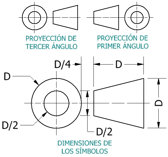 El cajetín - thefinitelement.com