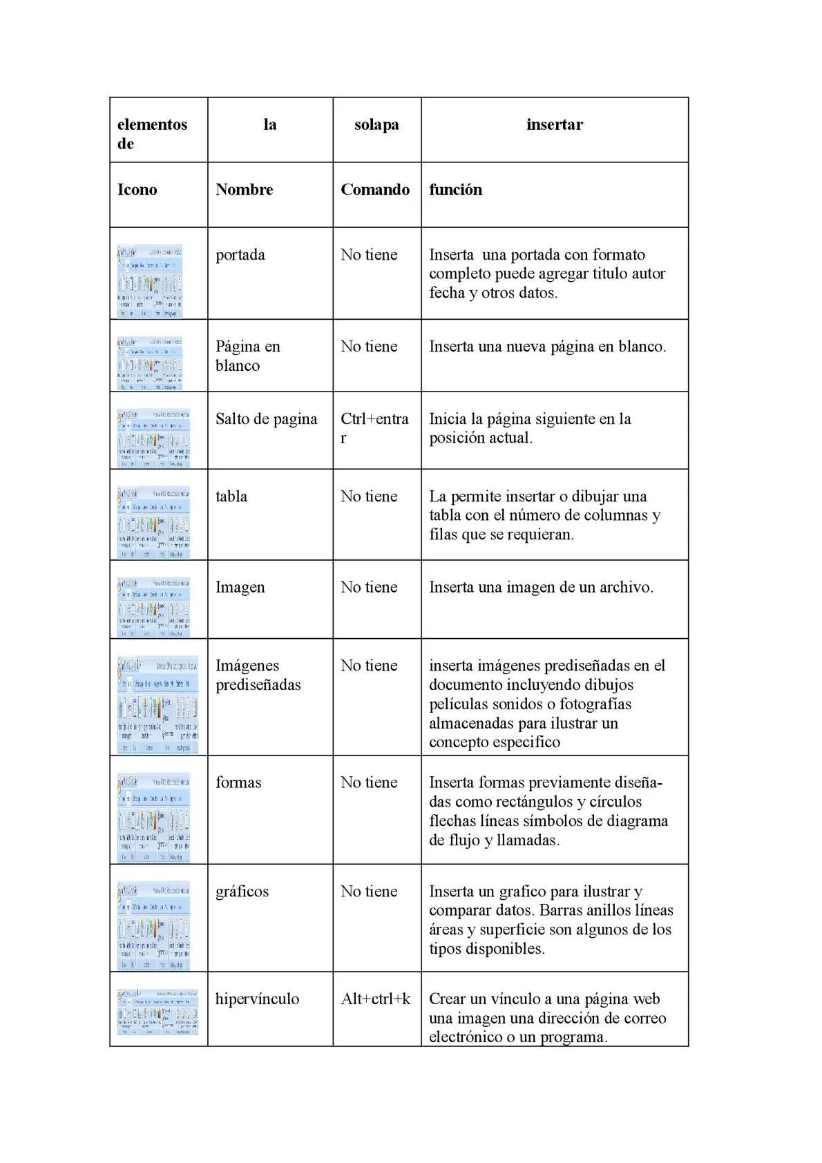 Calaméo - trabajo de tabla de los iconos de word Calaméo - trabajo de tabla de los iconos de word