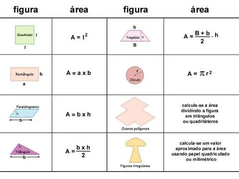 COMO CALCULAR A ÁREA DE TODAS AS FIGURAS GEOMÉTRICAS | coisas pra ver