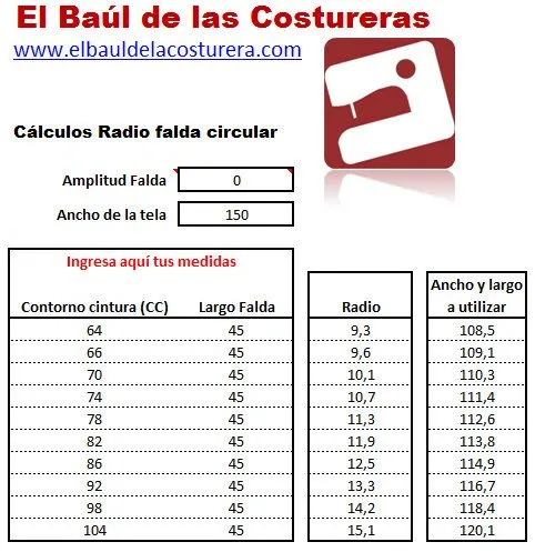 Cómo calcular el radio del contorno de cintura | EL BAÚL DE LAS ... Cómo calcular el radio del contorno de cintura | EL BAÚL DE LAS ...
