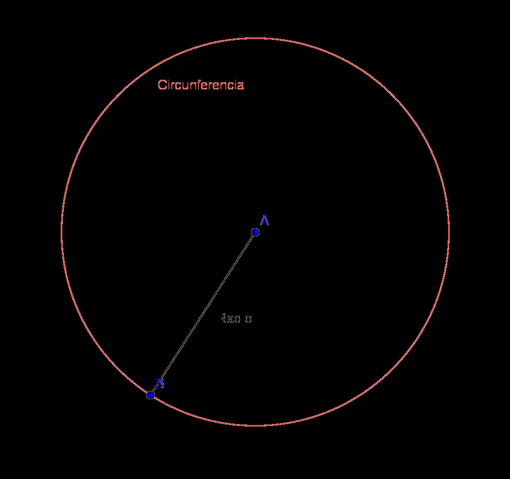 Como puedo calcular la superficie de una circunferencia | comopuedo. Como puedo calcular la superficie de una circunferencia | comopuedo.